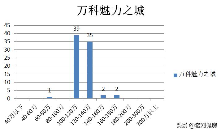 大连新房和二手房,大连二手房甘井子区小户型