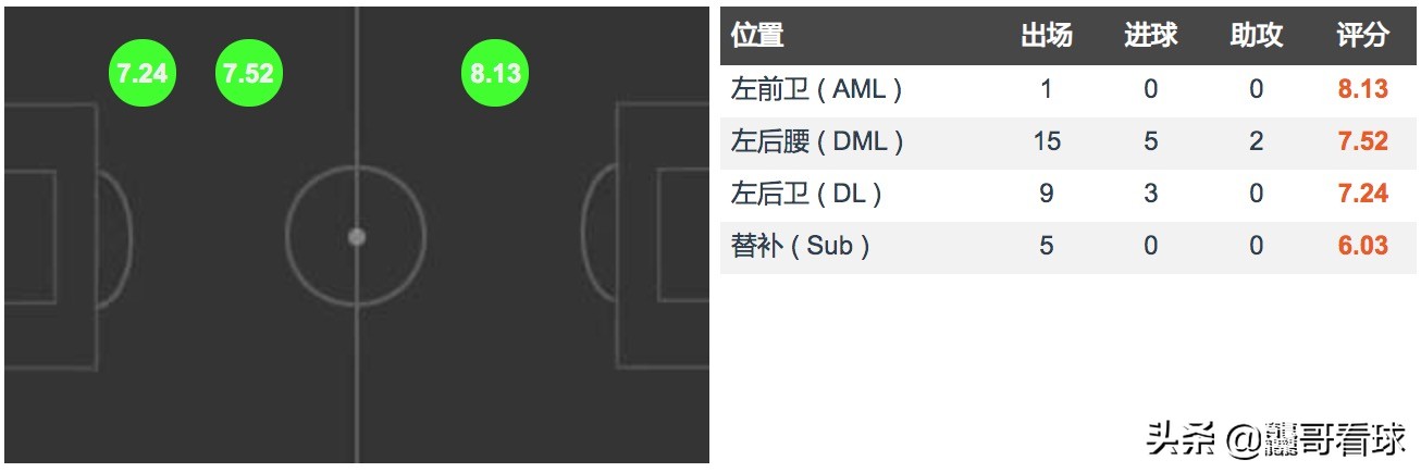 边后卫转中前卫,边后卫和边翼卫