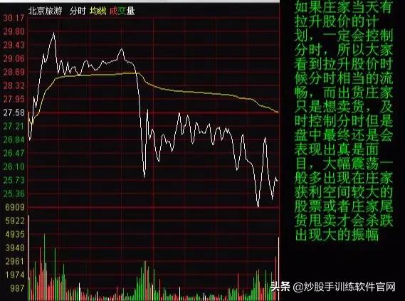 主力出逃还是布局,主力出货还是洗盘
