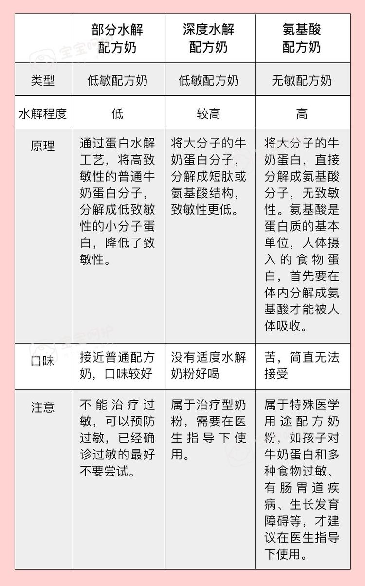 宝宝湿疹拉肚子是奶粉过敏吗,宝宝湿疹又拉肚子老是哭