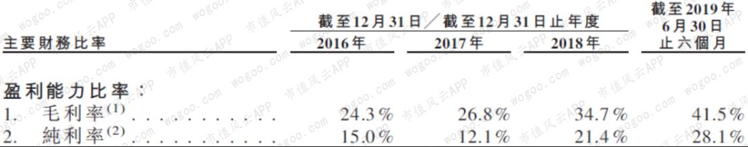 麦克韦尔上市,麦克韦尔股票代码最新消息