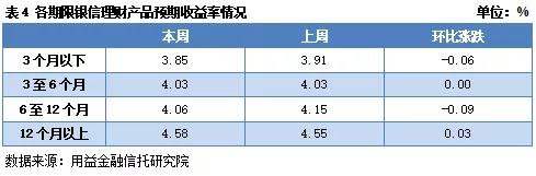 信银理财今天收益回升了吗,信银理财还会继续跌吗