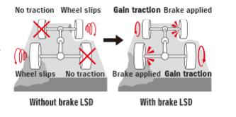 铃木超级维特拉四驱实测,铃木哪台是超级维特拉