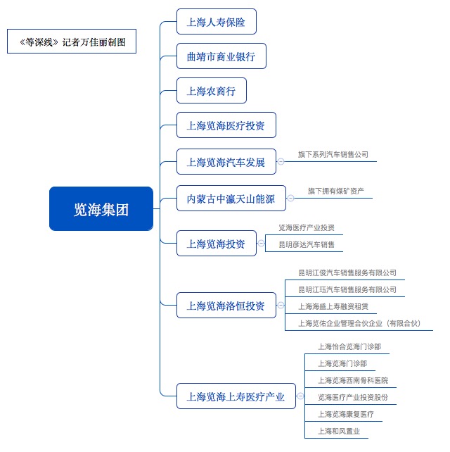 等深线文章,等深线