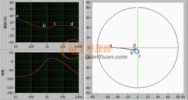 labview做一个反激电源设计软件,labview做电源测试