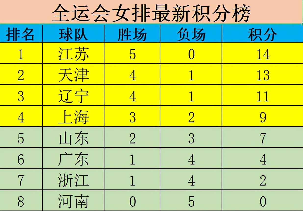 2022年女排排超联赛天津对上海,全运会女排小组赛排名