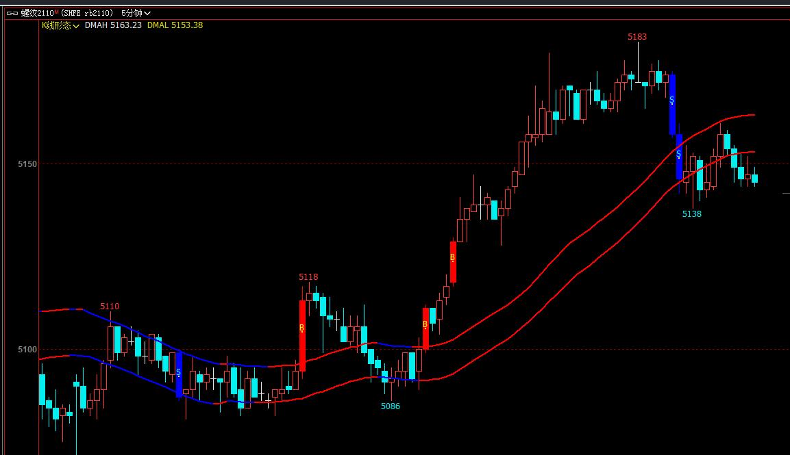 k线形态对应指标,k线组合与k线形态图解大全