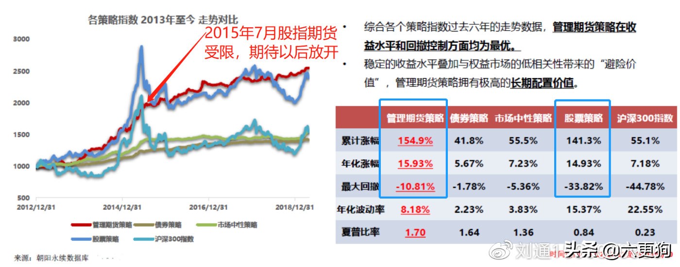 期货策略cta盈利模式,cta期货策略怎么赚钱