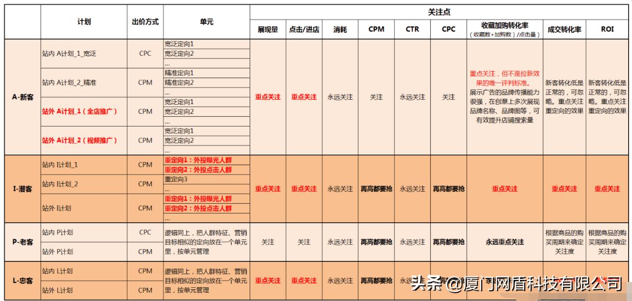 电商获客推广技巧有哪些,电商钻展引流推广