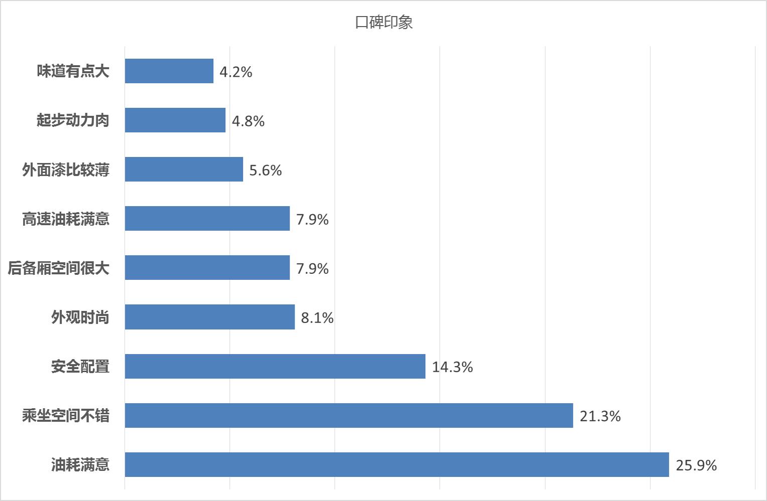 小胡说车日产天籁,小汪试车日产天籁