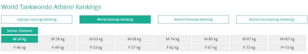你以为的跆拳道现实中的跆拳道,真的了解跆拳道吗