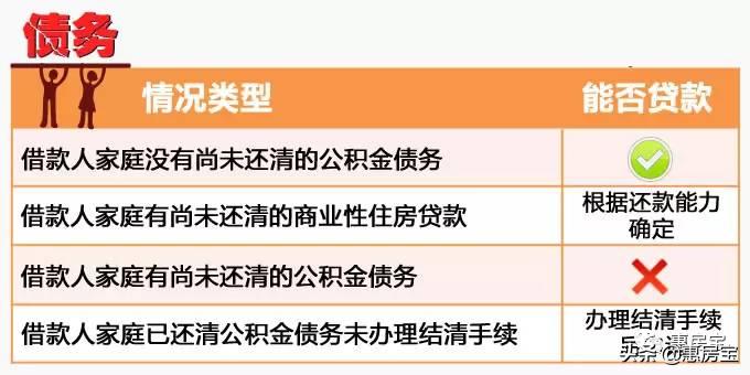 实用|好不容易买套房，被公积金问题搞的头疼？上海公积金大全