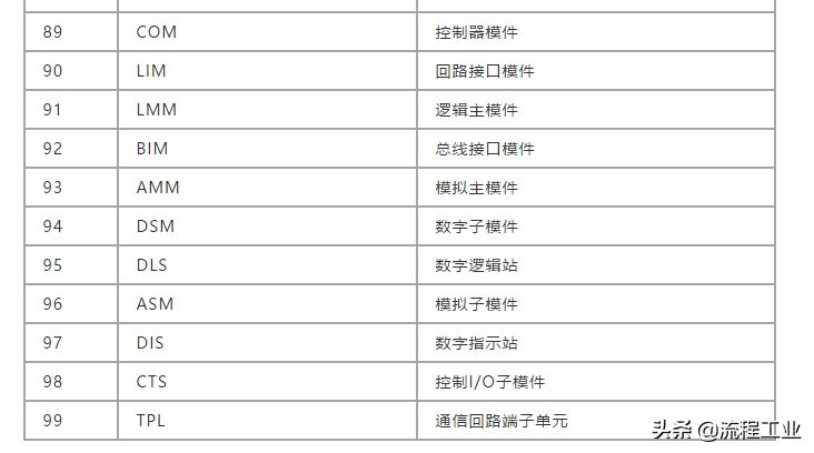 西门子dcs编程术语,仪表自动化与dcs基础知识