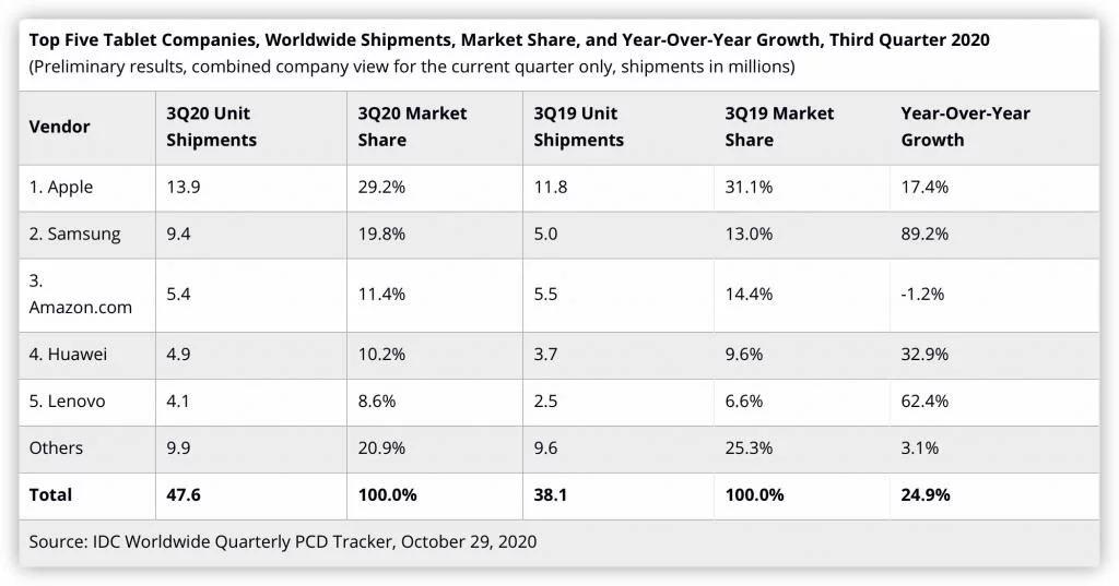 三星galaxytaba7平板电脑使用感受,三星galaxytaba7有什么功能