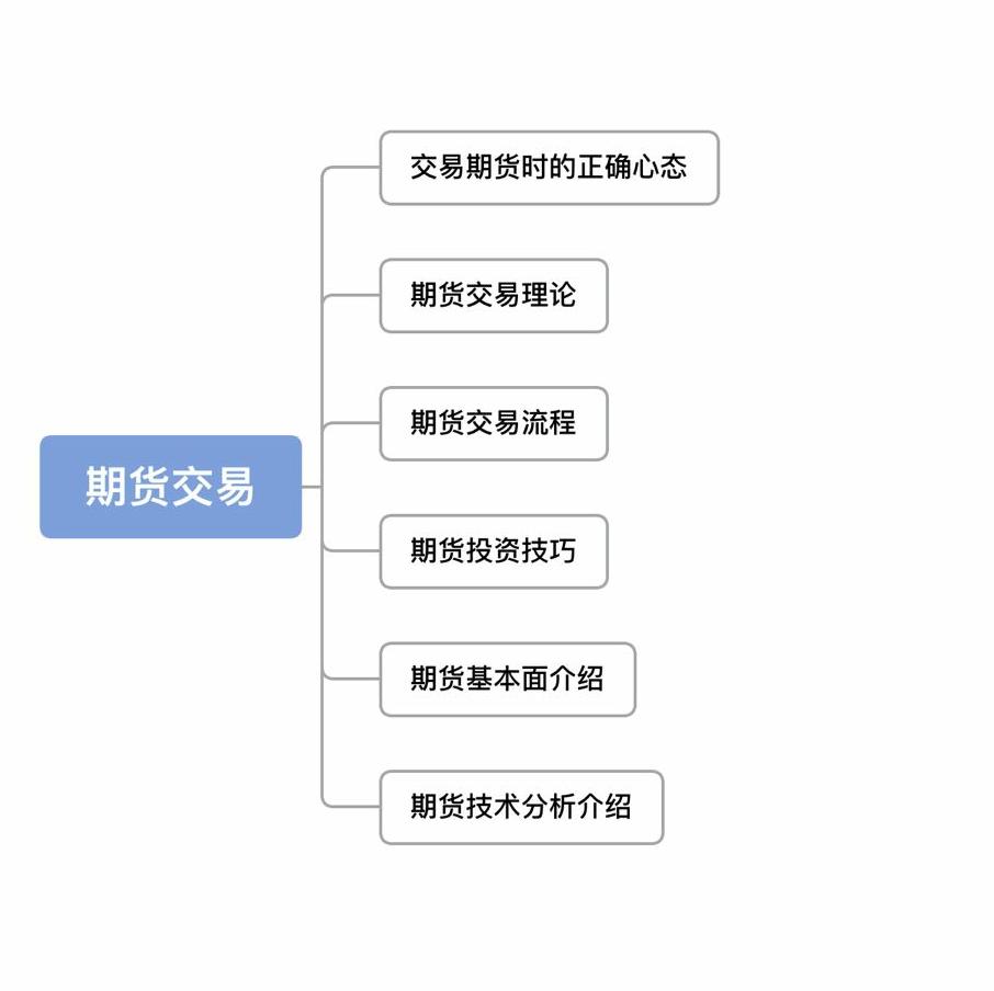 做期货技术怎么学,做期货先学什么专业