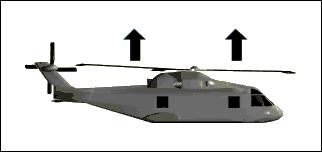 飞机的构造与飞行原理,单螺旋桨飞机的飞行原理