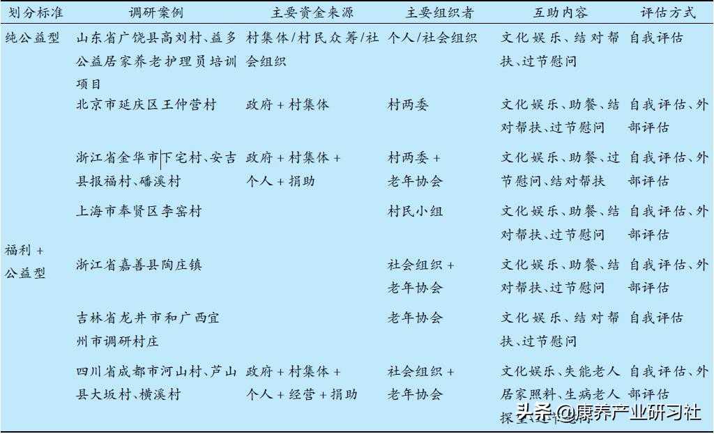 农村居家养老的政策和现状,农村互助型居家养老