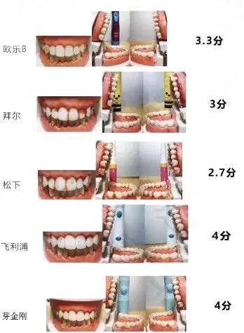 儿童电动牙刷老爸评测推荐,儿童电动牙刷测评网易严选