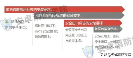 初级消防操作员实操考试线上视频,2022初级消防设施操作员实操直播