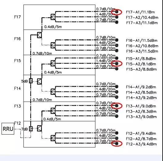 非常实用，室分手册大全，收藏了吧