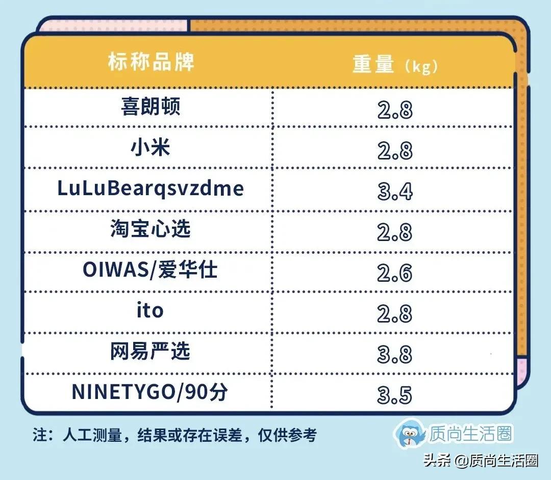 行李箱测评丨网易X选拉杆易卡阻,109元的喜朗顿侧提把不耐用