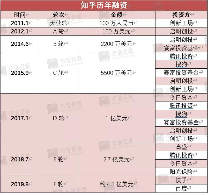 知乎回答多少个问题才能赚钱,知乎里各种赚钱的办法是真的吗