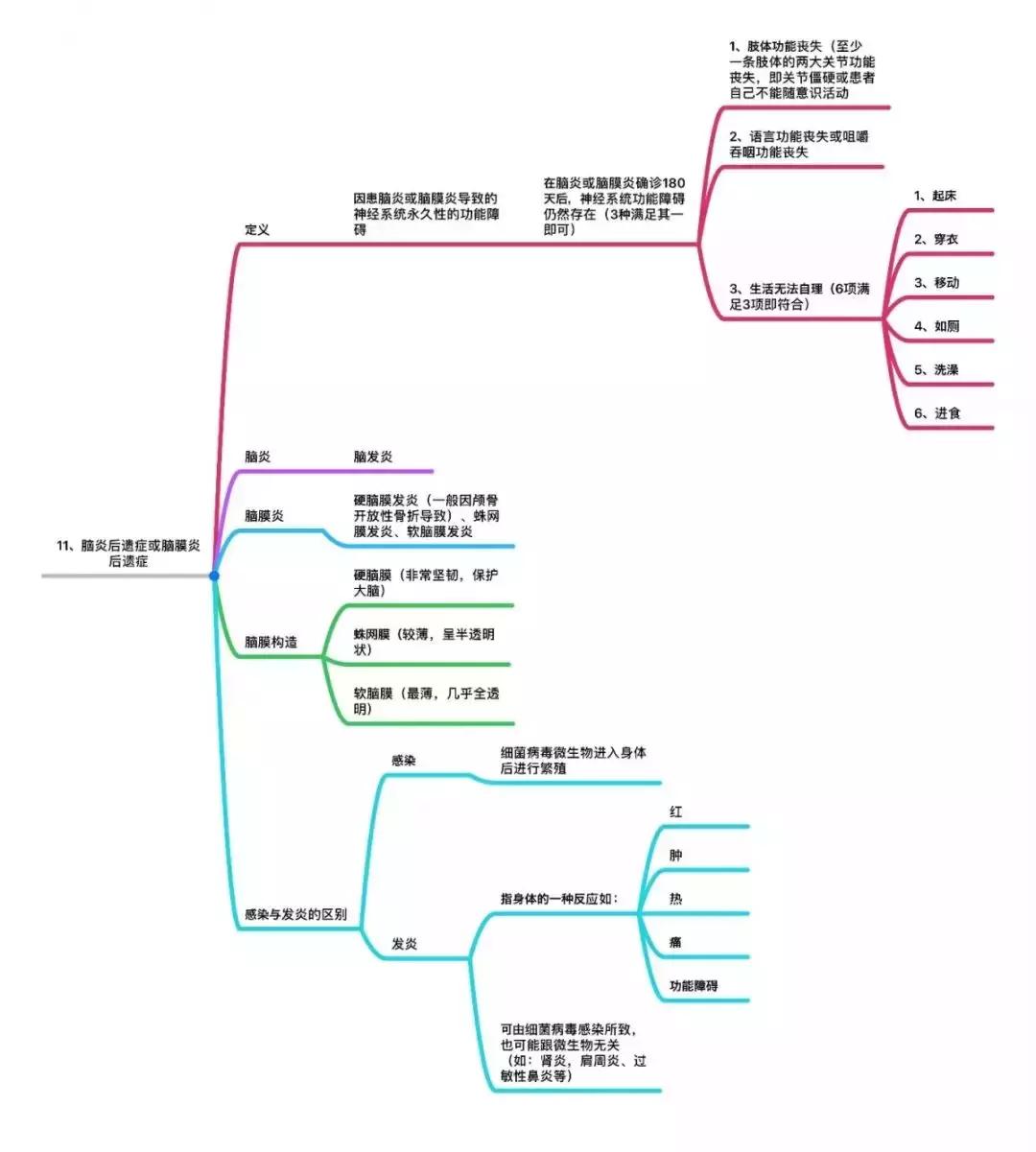 25种重大疾病治疗费用一览表,25种重大疾病有哪些