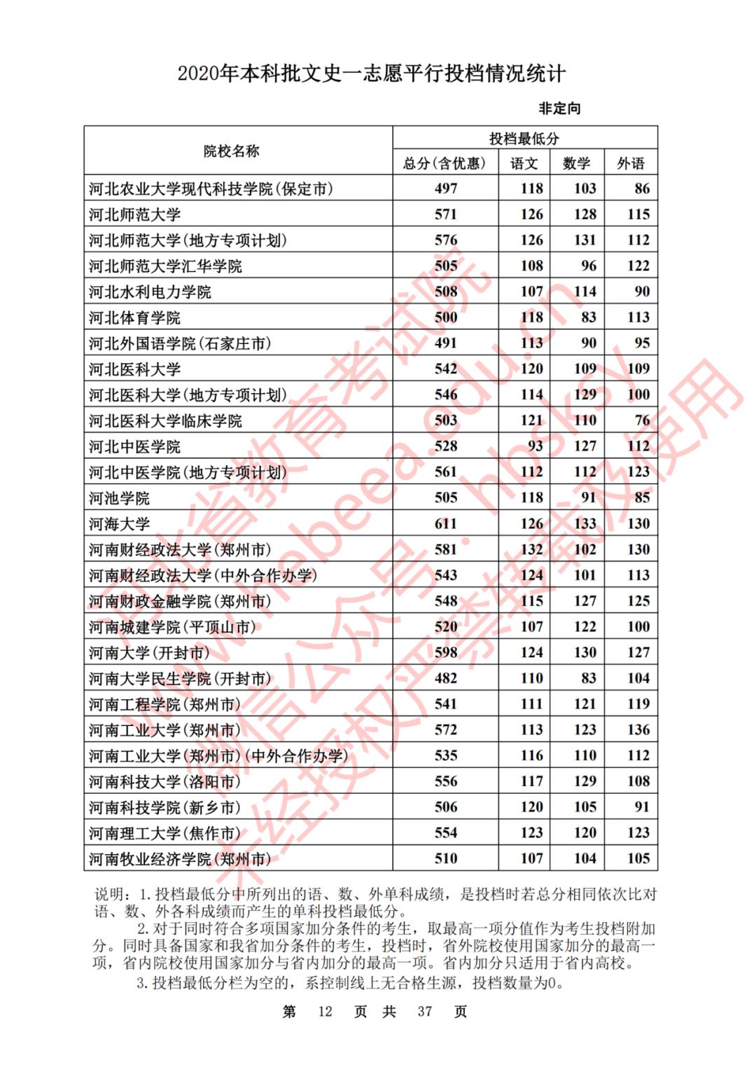 2020河北一本理科大学投档线排名,2020年河北的二本大学及其分数线