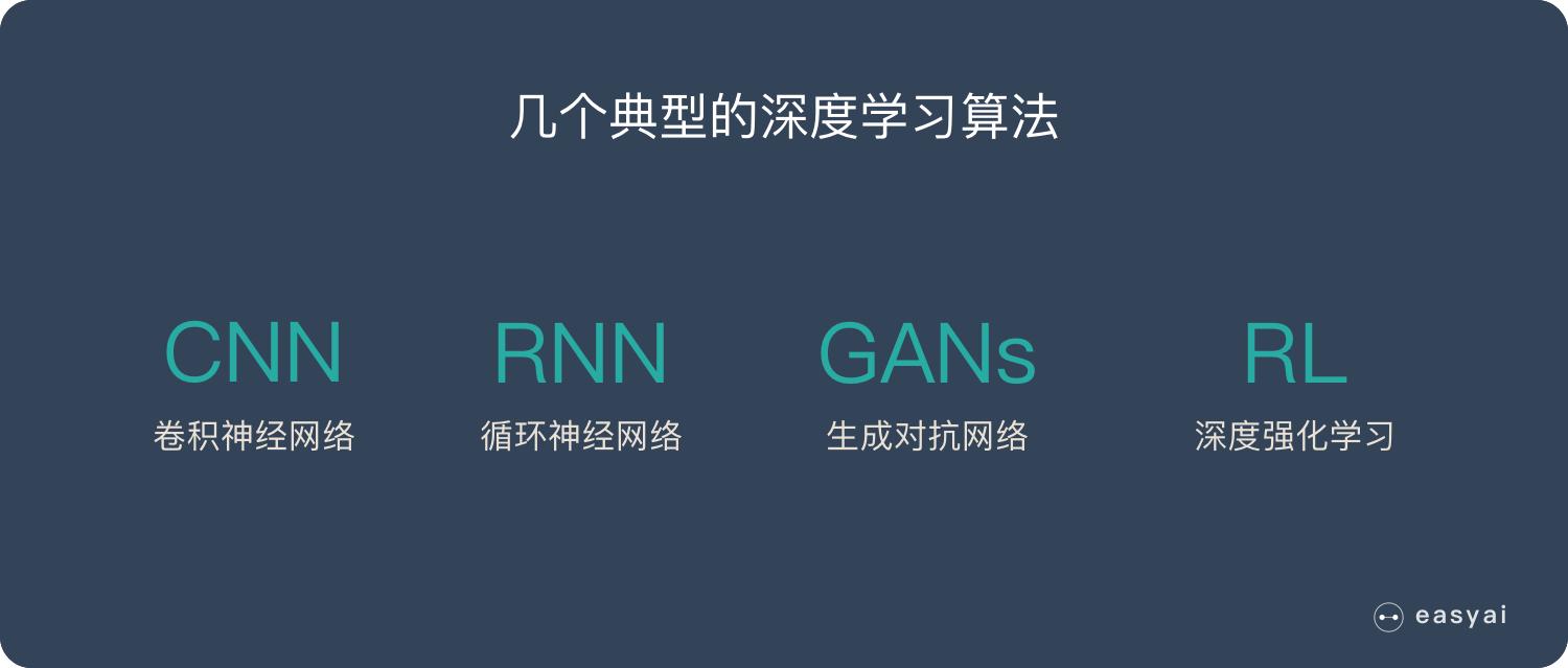一文看懂深度学习（白话解释+8个优缺点+4个典型算法）