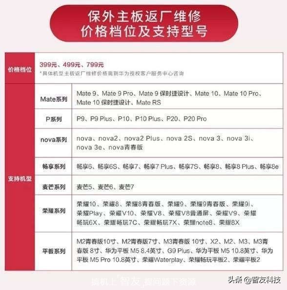 华为售后对比苹果售后,华为售后和苹果售后服务对比