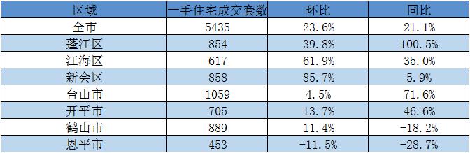 2025年开平房价预测,后疫情时代房地产行业的新趋势