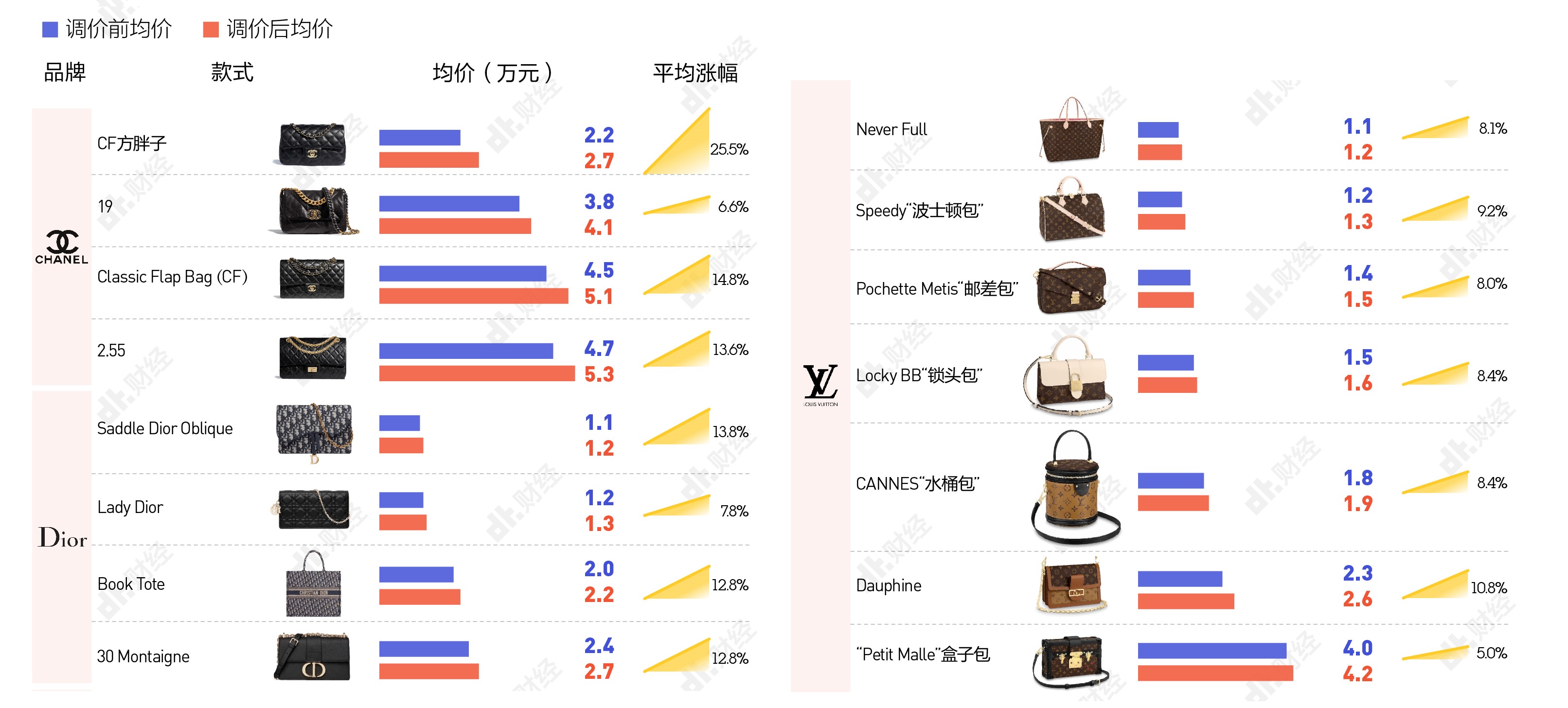后疫情全球经济格局，中国产业链如何突围？生命向左，经济向右