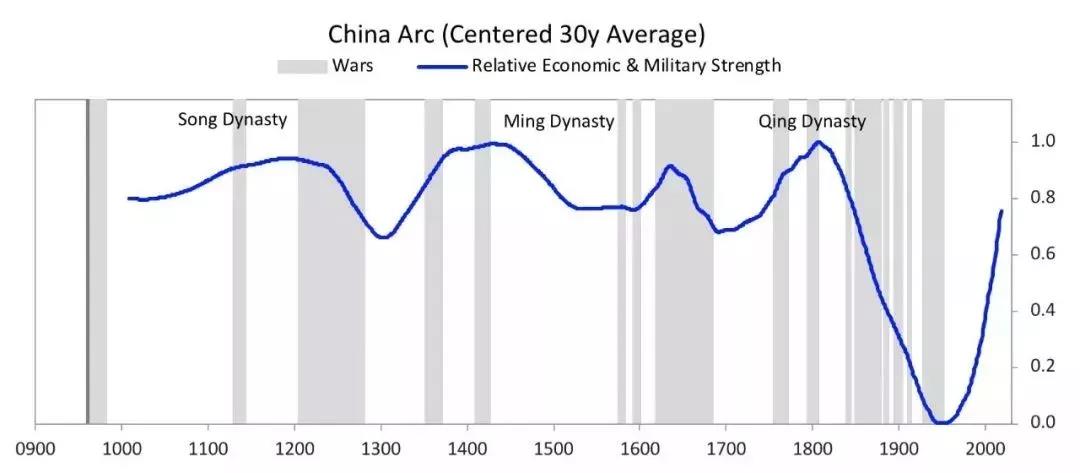 金融投资的知识与技巧,正确对待金融投资方法