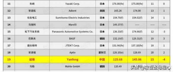没有用的汽车小知识,汽车零配件哪个品牌最好