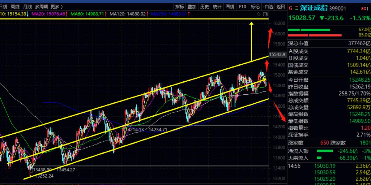 周五股市大跌的原因,热点午评股指跌