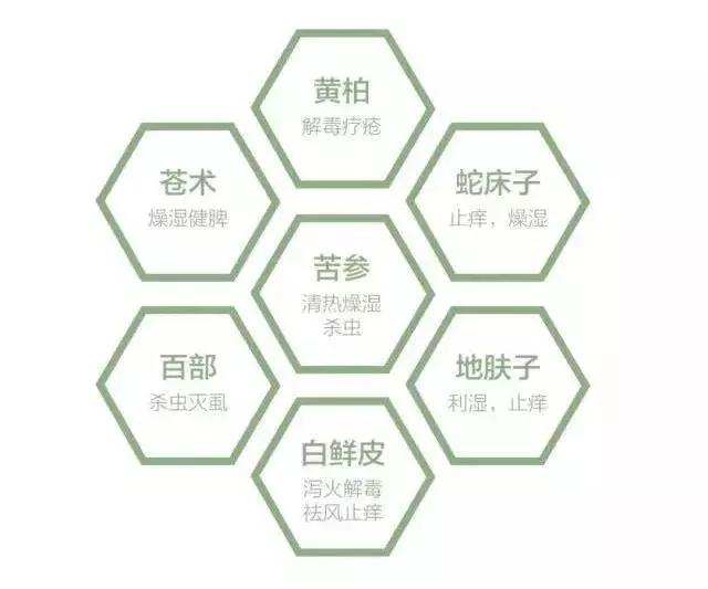 超临界蜂胶与普通蜂胶有几大优点,纯天然蜂胶的作用与功效