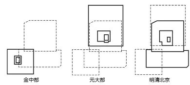 地图上北京的位置怎么看,北京城布局图高清大图