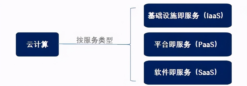 一文讲懂大数据云计算,什么是云计算20字