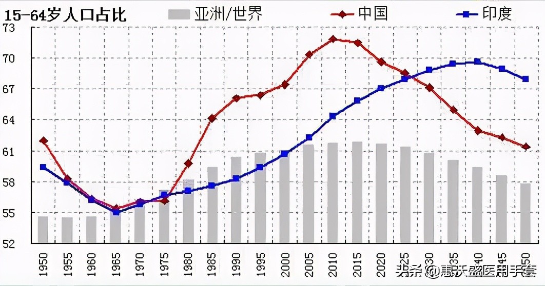 七普公布城市人口增量,七普数据出来了人口政策会调整吗