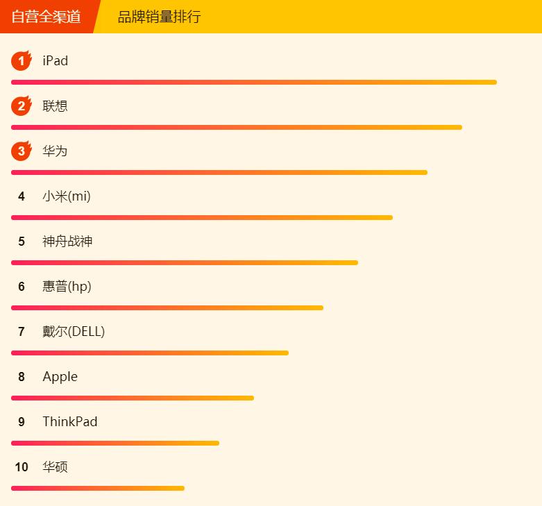 华为matepadpro13.2和ipadpro12.9,618买华为matepad
