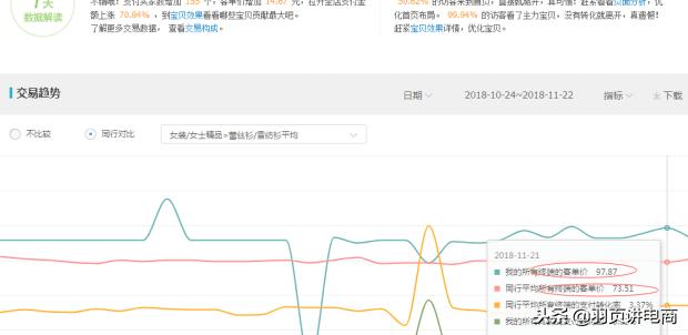 女装手淘首页入池标准,女装的手淘首页怎么玩