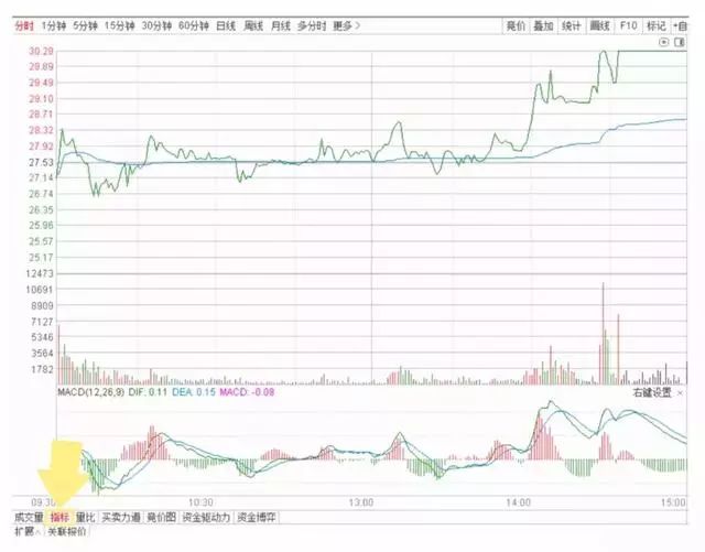 找不到好的股票,找不到股票下跌的消息