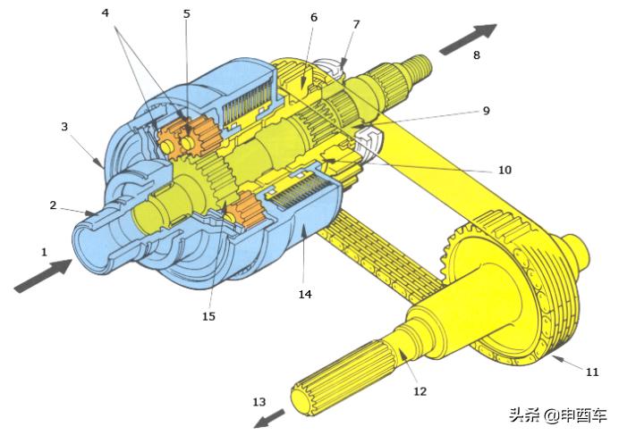 丰田awd四驱系统,丰田awd四驱原理