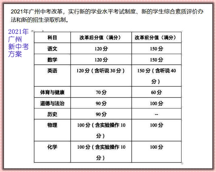 2021年中考各科分值分布,江苏省考几个科目分值
