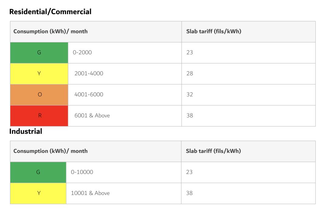 迪拜水电工人多少钱,迪拜生活水电费多少钱