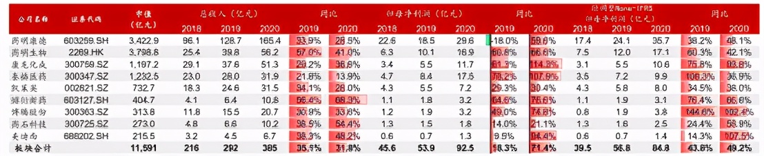 cxo板块最新行情分析,cxo概念属于什么板块