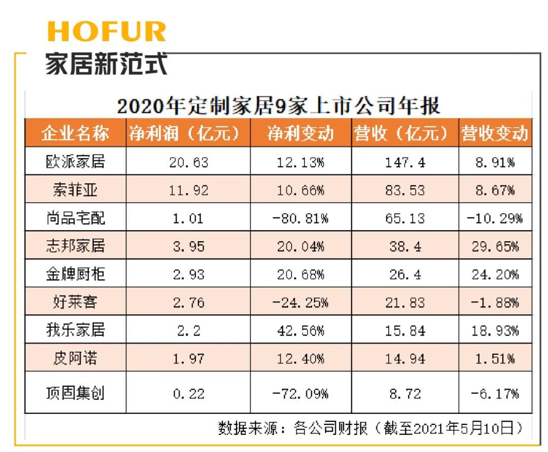 欧派家居冠军,欧派品牌的强势体现