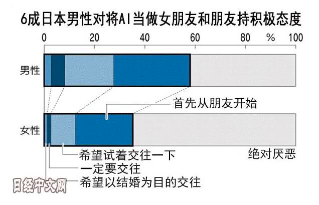 单身生活有多爽,日本宅男的真实生活