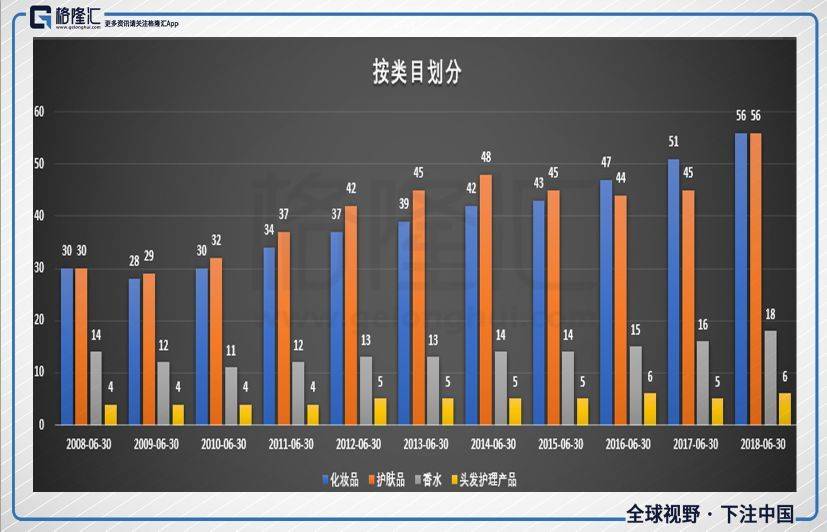 雅诗兰黛化妆品利润有多大,雅诗兰黛是怎么起家的