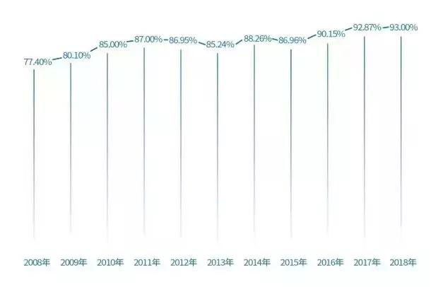 师大一中中考率是多少,师大一中2023重点率